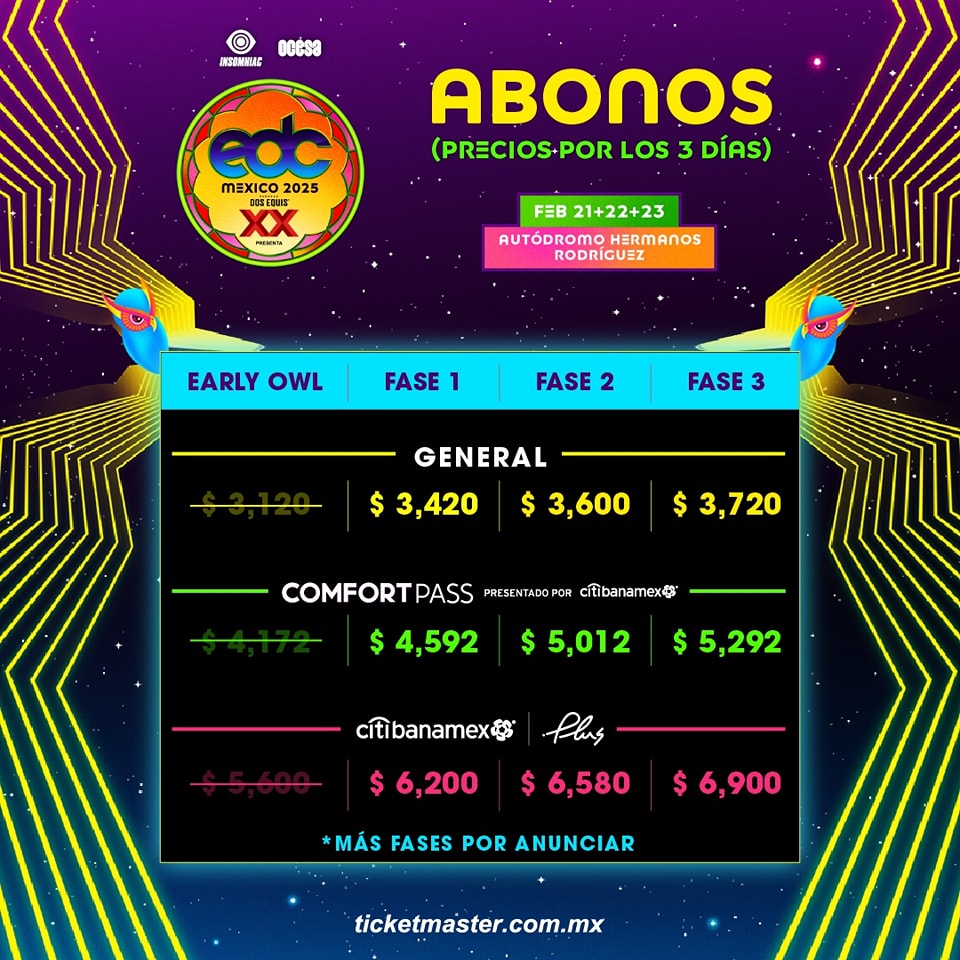 Edc Abonos