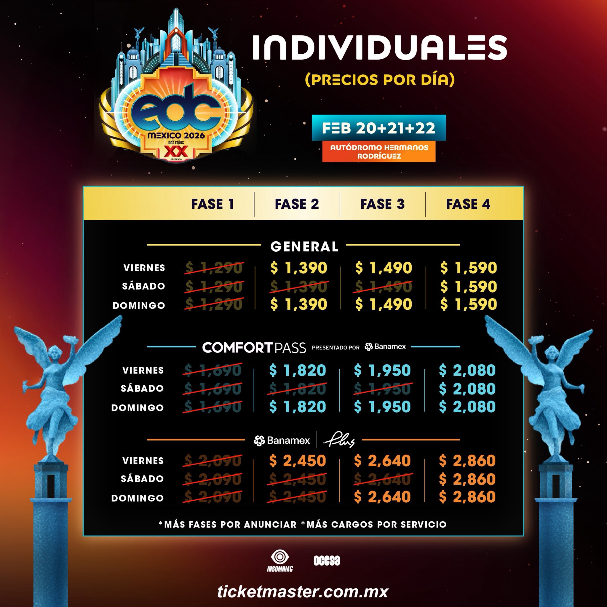 Edc individuales 2026